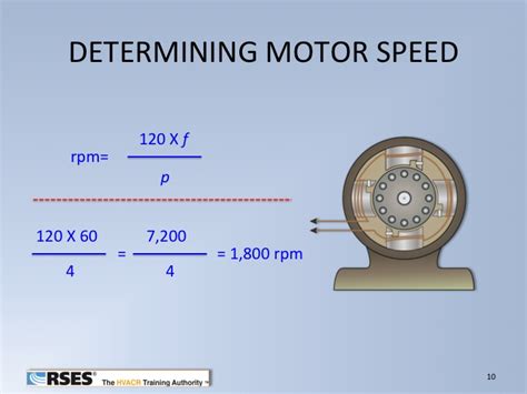 skid steer drive wheel rpm max|Running at max rpms .